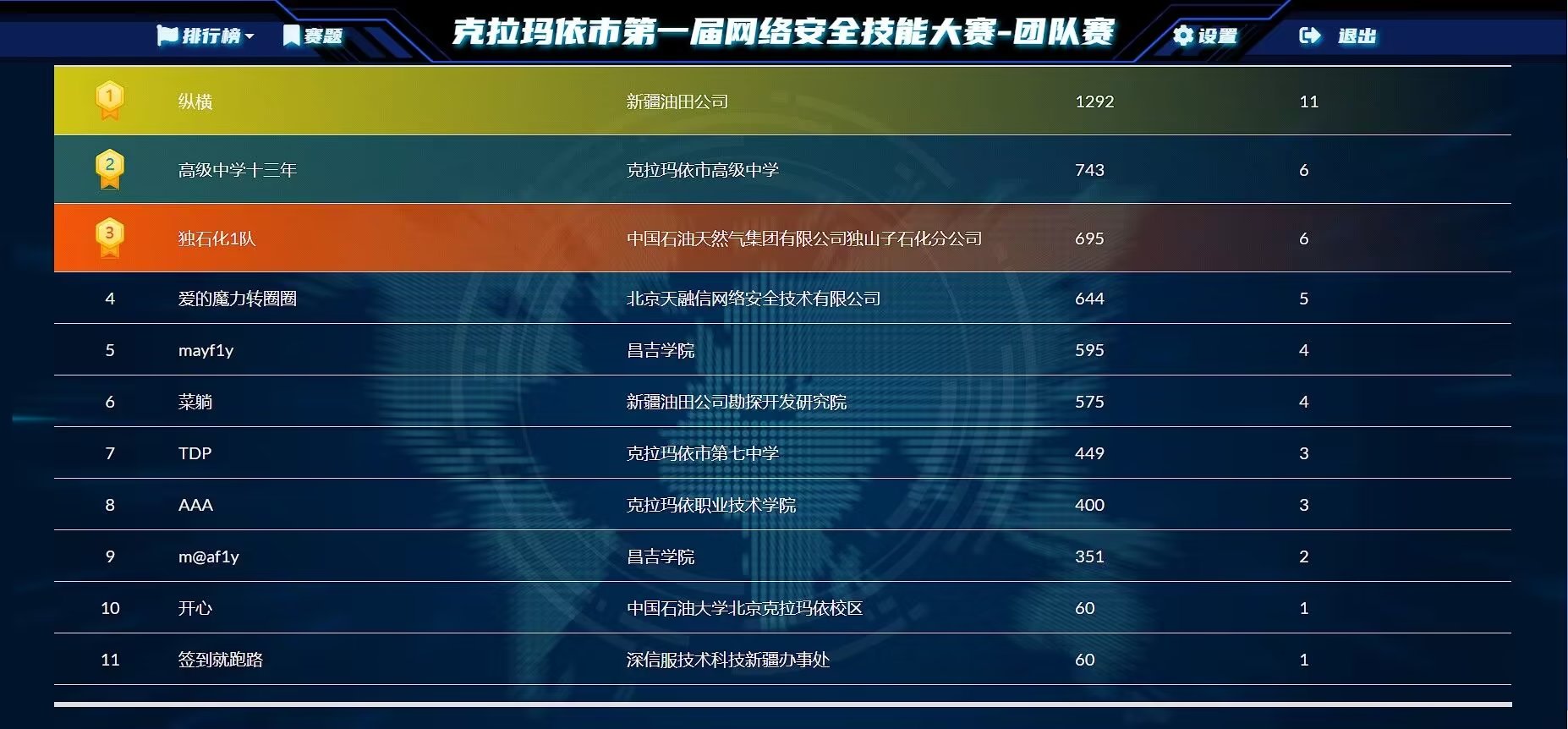 克拉玛依市第一届网络安全技能大赛-团队赛WP